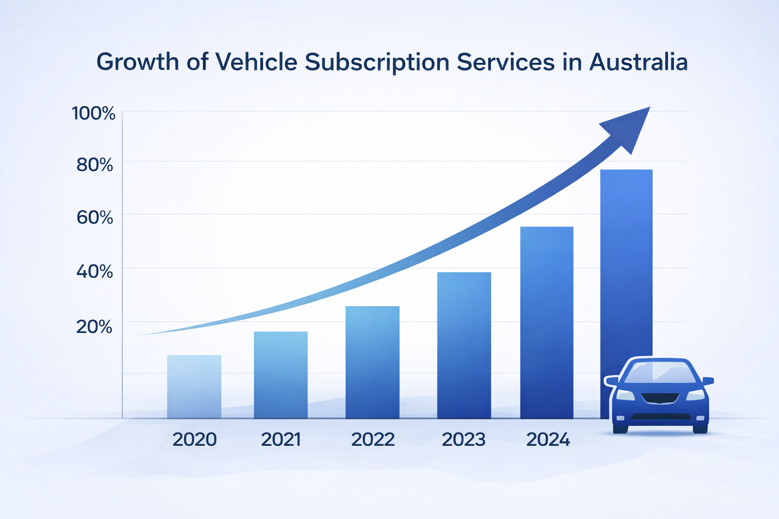 Car Subscription Services in Australia: Why It's Gaining Popularity