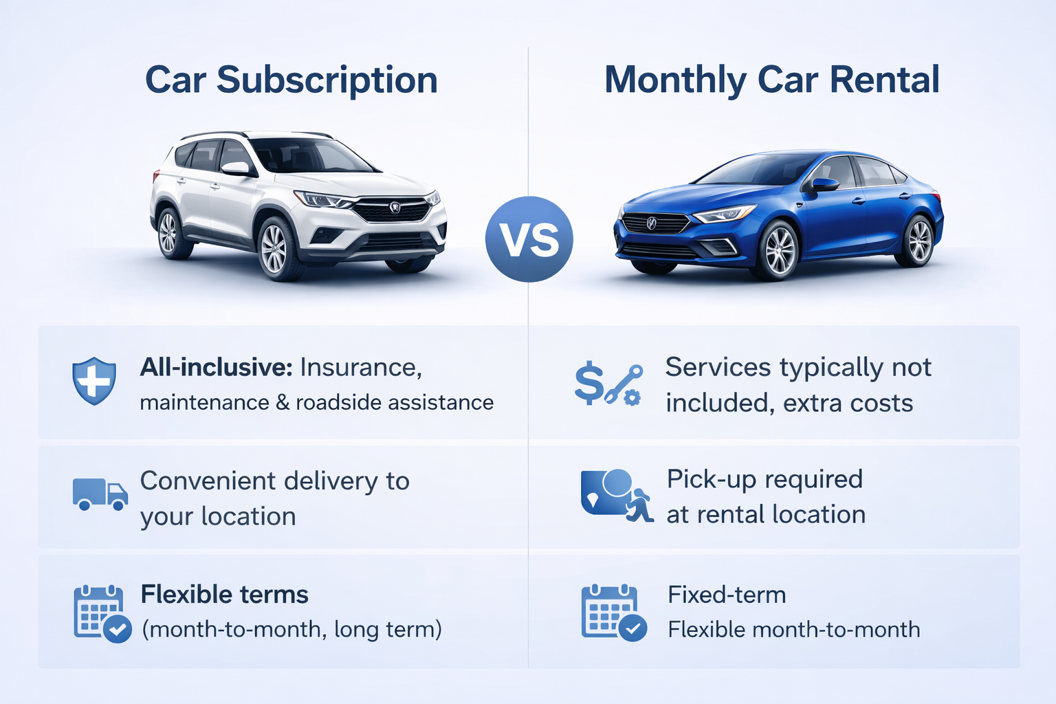 Car Subscription Service vs Monthly Car Rental: Which is Right for You?
